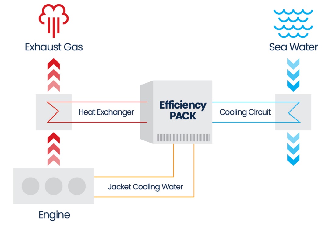 TT_LINE_Waste_Heat_Recovery-01.jpg