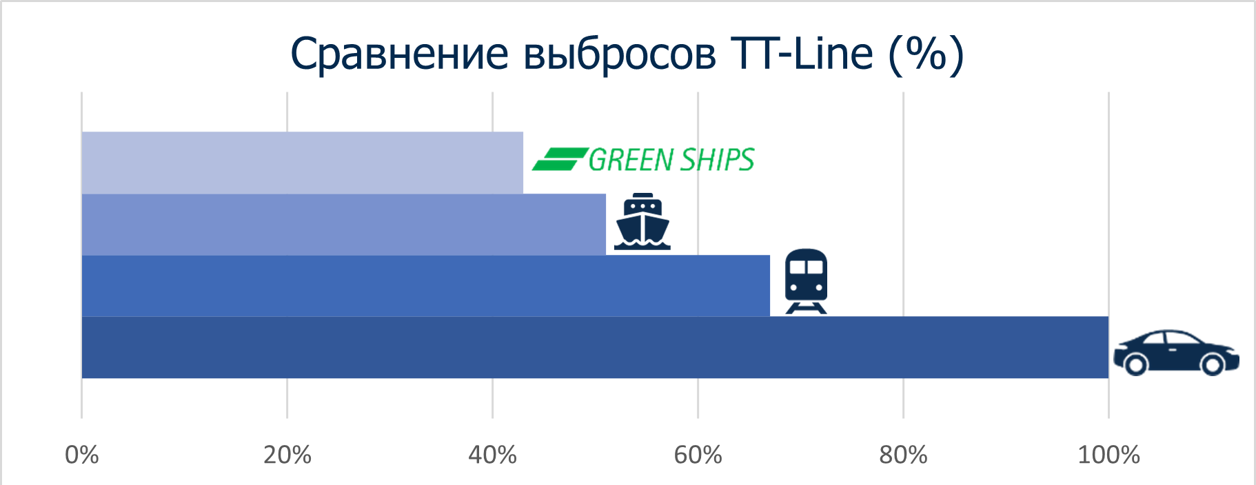 Сравнение выбросов TT-Line.png