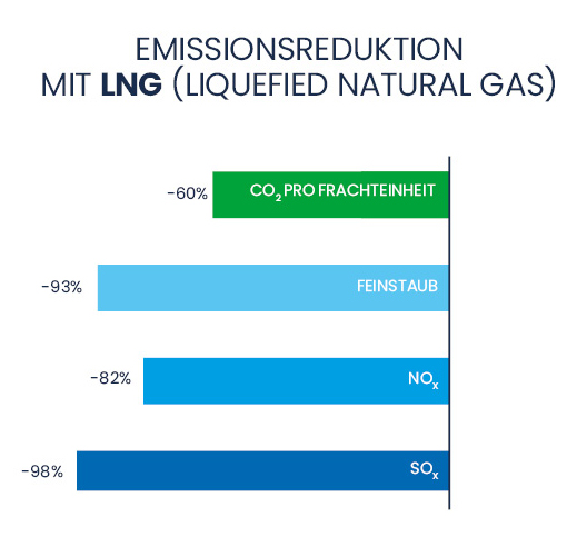 EN-LNG-Emissions_2.jpg