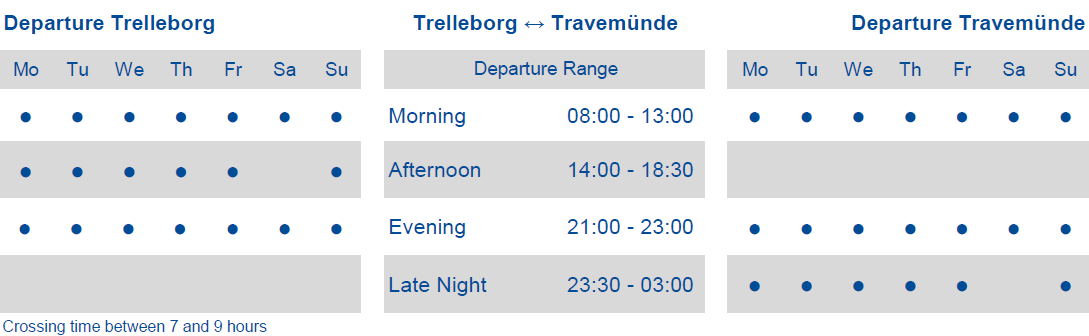 Standardfahrplan Travemünde Trelleborg Hochsaison