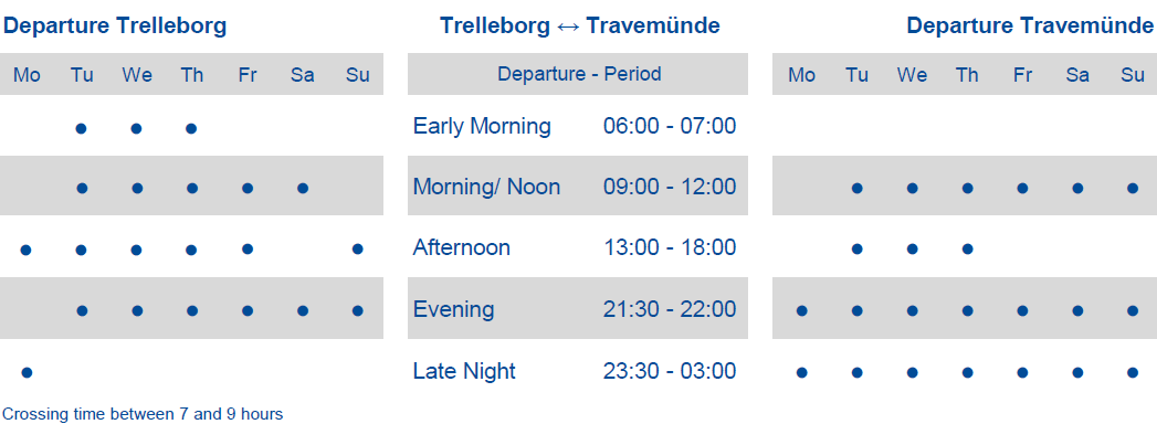 Standardfahrplan Travemünde Trelleborg Nebensaison