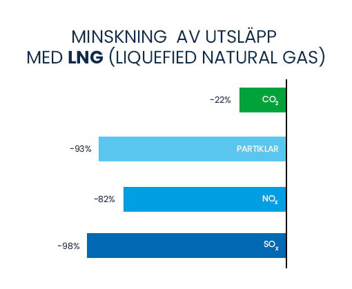 00_TT-Line_WEBSITE_LNG_EMISSION_SE_510x419px (002).jpg